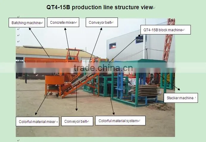 CE Standard QT4-15C Automatic Block Machine
