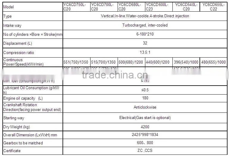 Yuchai 750kw Marine diesel engine YC6CD series