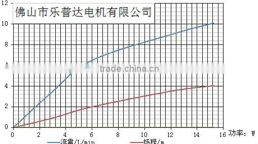 Black and White High-quality DC Water Pump