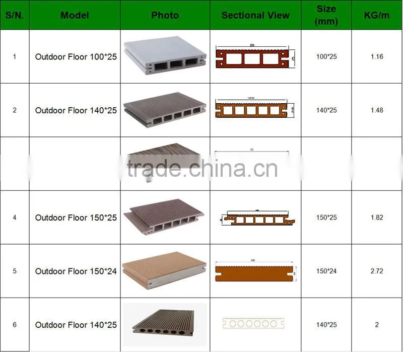 Colorful pvc building material interior/exterior /nailed /planing