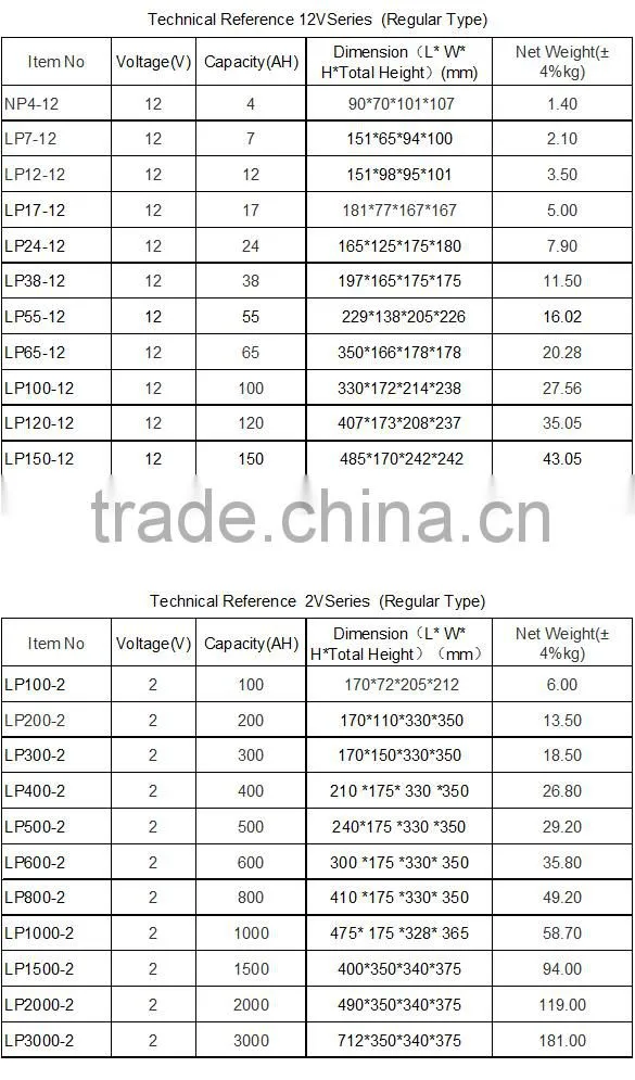 High discharge rate 12v 250ah Eps Vrla Battery
