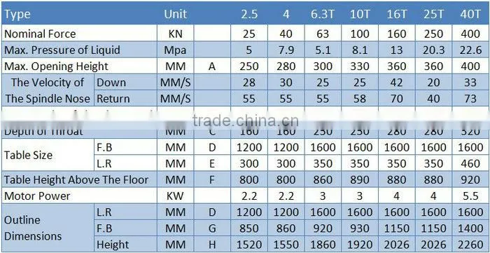 Cheap YW41 hydraulic press frame assembly machine sale