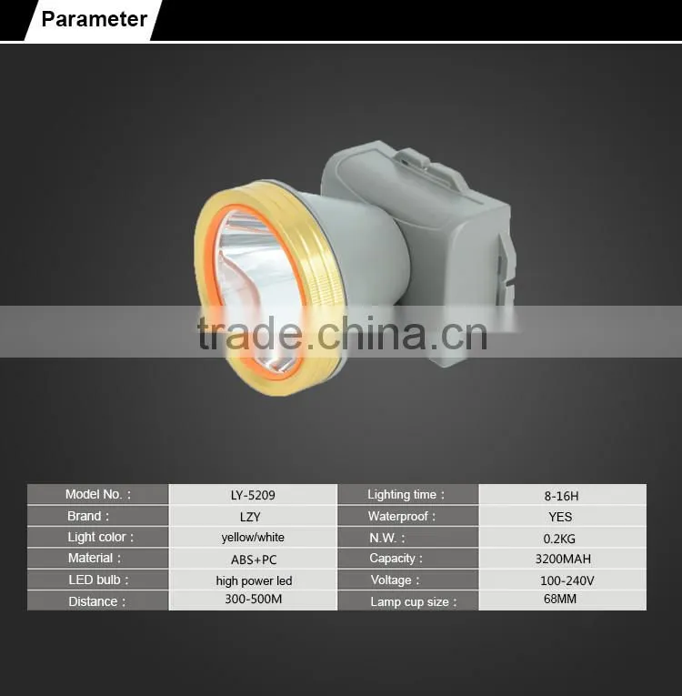 High level powerful led coal miners headlamp with lithium ion battery
