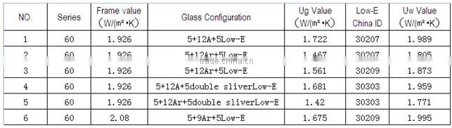 The high performance 60 series double glass pvc plastic window