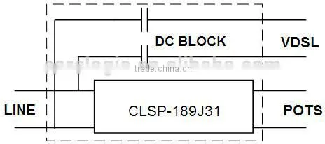 VDSL over POTS splitter module for R&M MDF