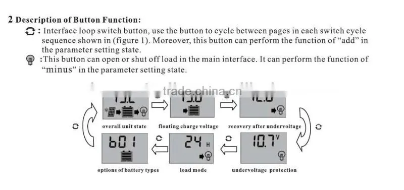 Solar charge controller 20A with LCD display and technical data can be set