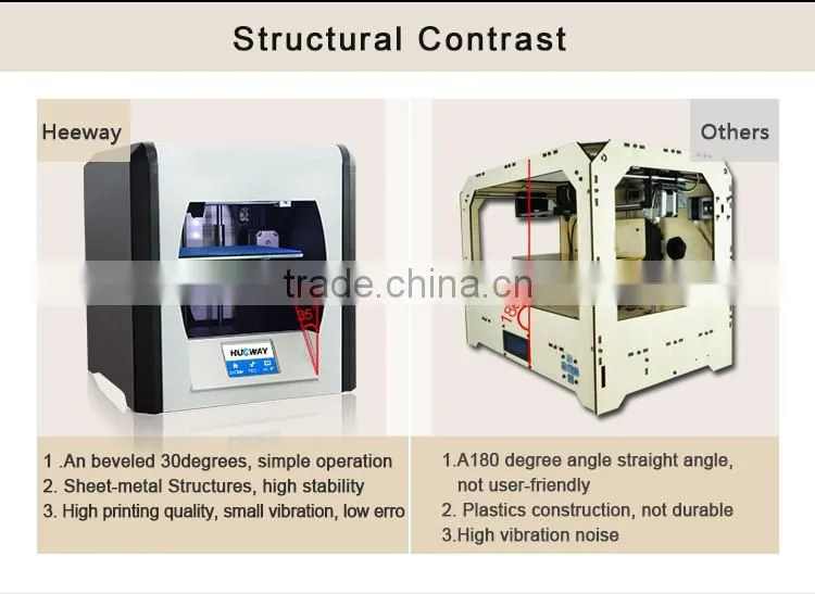 Hot-Selling Trade Asurance Support FREE Payment Protection Service 3D Printer Stepper Motor 3D Printer Sale