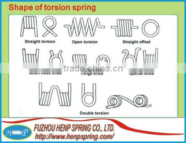 machine strength circular spring