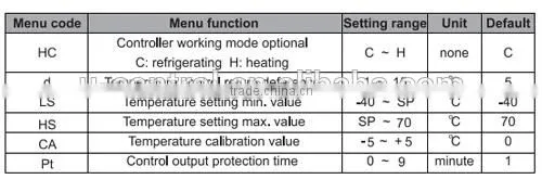 high temperature thermometer/high temperature meat thermometer