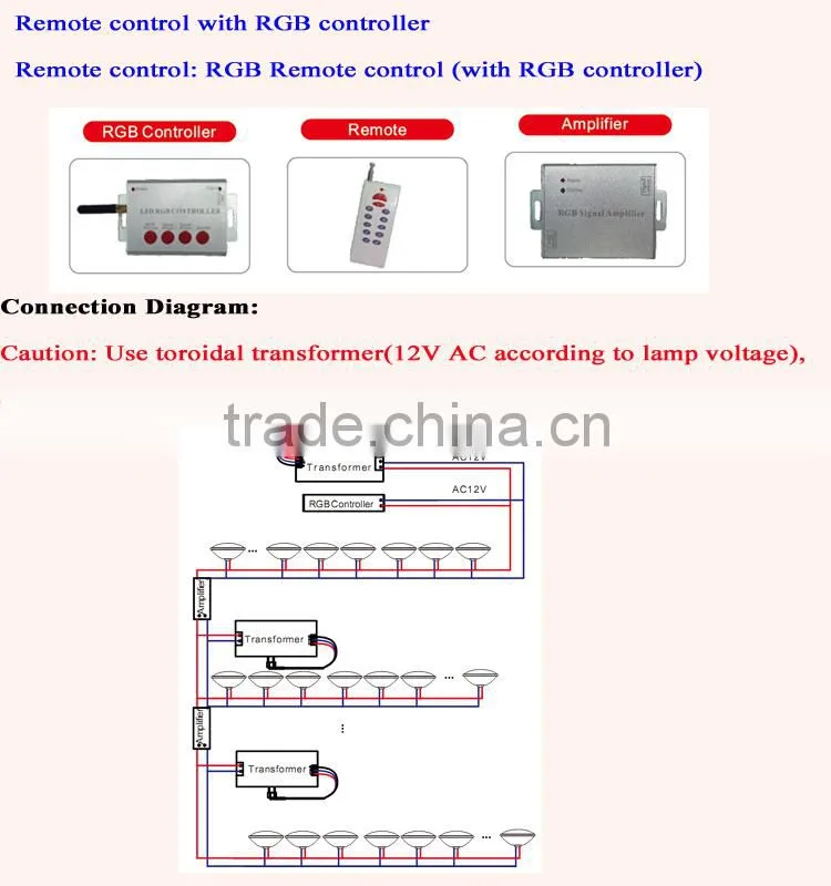 2015 Cost-effective / IP68 waterproof / RGB Color Changable / LED Underwater Light