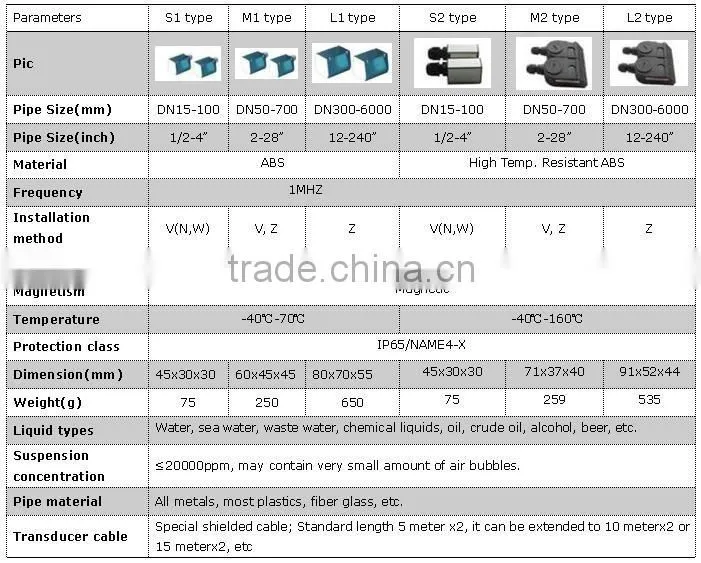 Fixed clamp on ultrasonic flow meter transmitter water flow meter