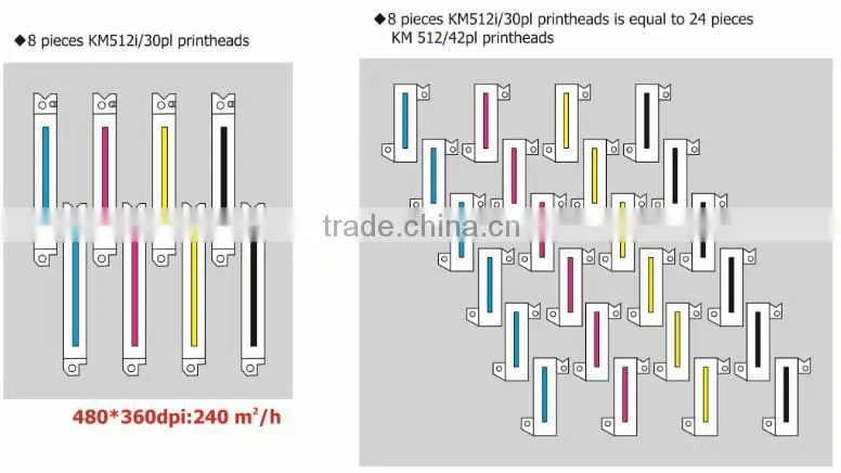 Konica head allwin solvent printer(3.2M,4 or 8 Konica 512i head)