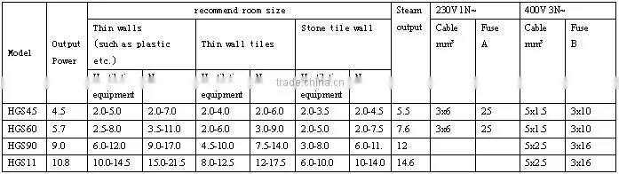 Wall-mounted sauna heater equipment and sauna steam box for sauna use