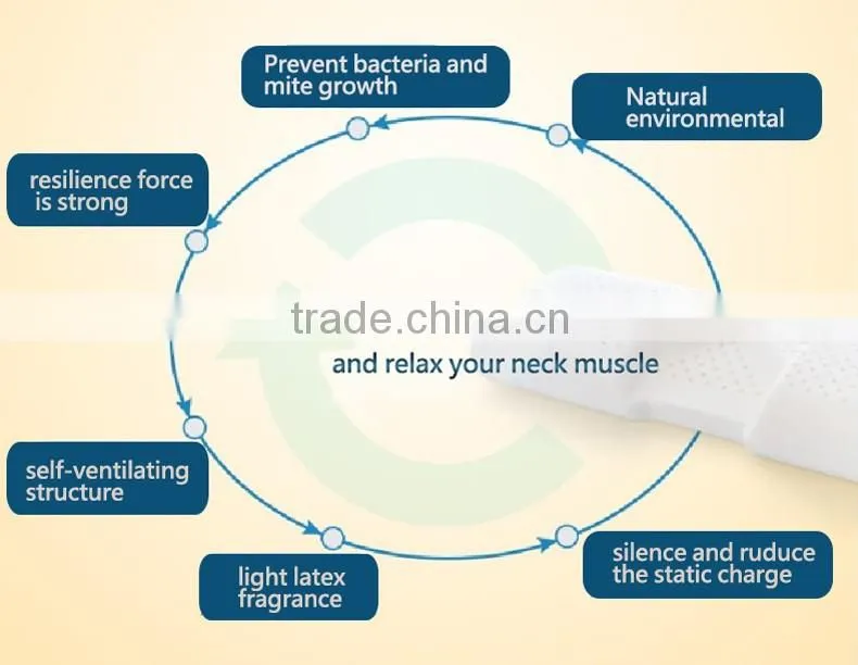 Wholesale Best Neck Supporting Cervical Vertebra Treatment Latex Pillow