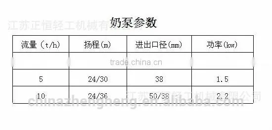 Stainless steel centrifugal pipeline pump,Piping Pump, inline pump,cow milk pump, process water pump