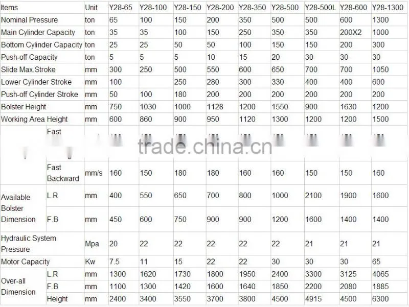 China Manufacturer Good Quality Hydraulic Deep Drawing Machine for pot press