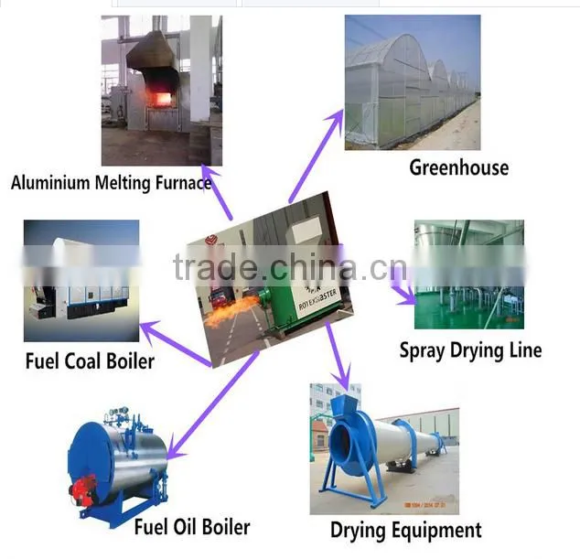 Hot Sale Energy-efficient Biomass Pellet Burner/rotexmaster
