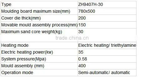 ZHT0700 Core shooting machine for brake disk