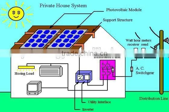 185Wp Solar panel 6*8pcs series solar cell array solar energy system