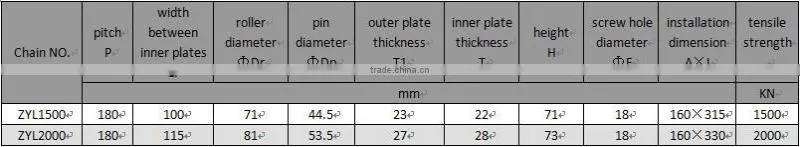 own factory 41Cr4 alloy steel die forging hoist chain for bucket elevator