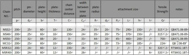 MS32 heat treatment embedded scraper transporter conveyor chain for Coal Mine