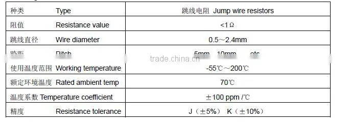 Low resistance jump wire resistors