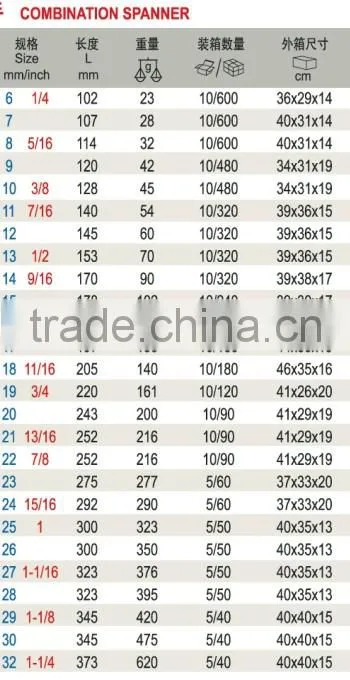 Different types of Hand Spanners Professional manufacturer
