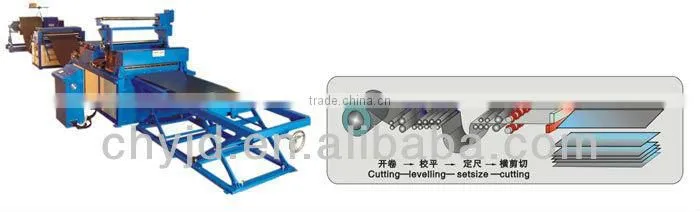 CYP-1300H Decoiler and leveler line