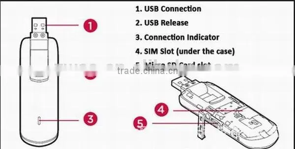 Huawei and unlocked LTE 4g huawei E3276 modem with good function