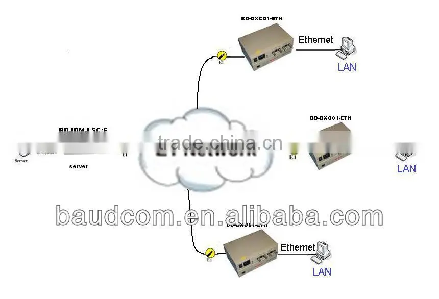 Time Slot Drop and Insert System Interface Converter