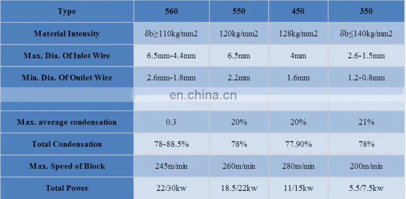nail making low carbon wire drawing machine price in China