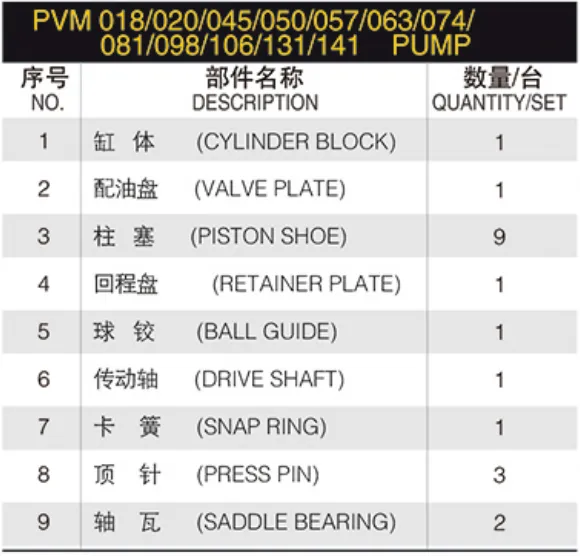 SPARE PARTS PVM Series PVM018 PVM020 PVM045 PVM050 PVM057 PVM063 PVM74 PVM81 PVM98 PVM106 PVM131 PVM141 Rotary Group Repair Kit
