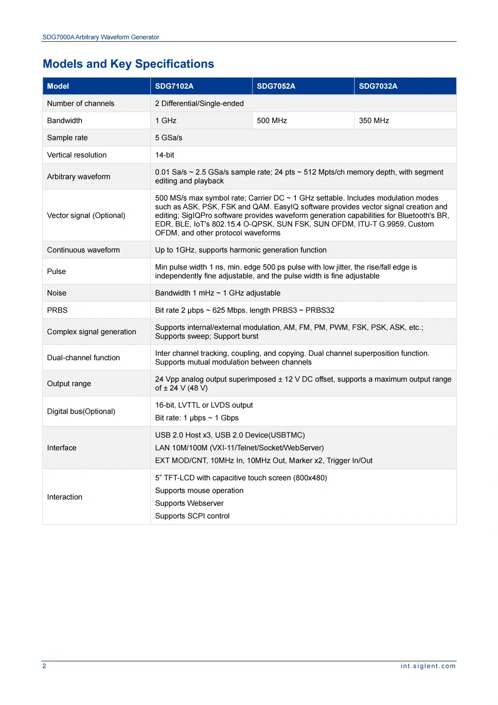 SDG7000A_Datasheet_EN01C_03