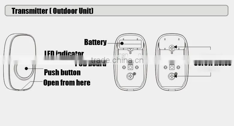 FORRINX Flashing doorbell wireless remote control