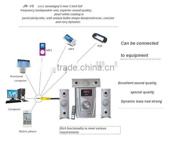Many models of 3.1 speaker with different function