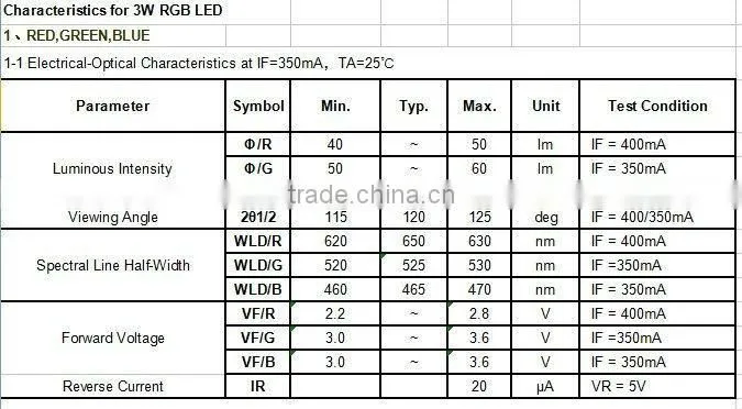 High quality 3watt led red,green and blue with pcb