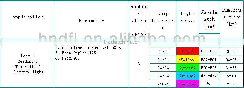 LED T10 1.5W Reading lights ,Door light , License light,Indicator