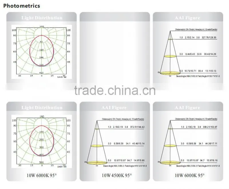 3inch 10w led downlight with CCT adjustable, cutout 90mm