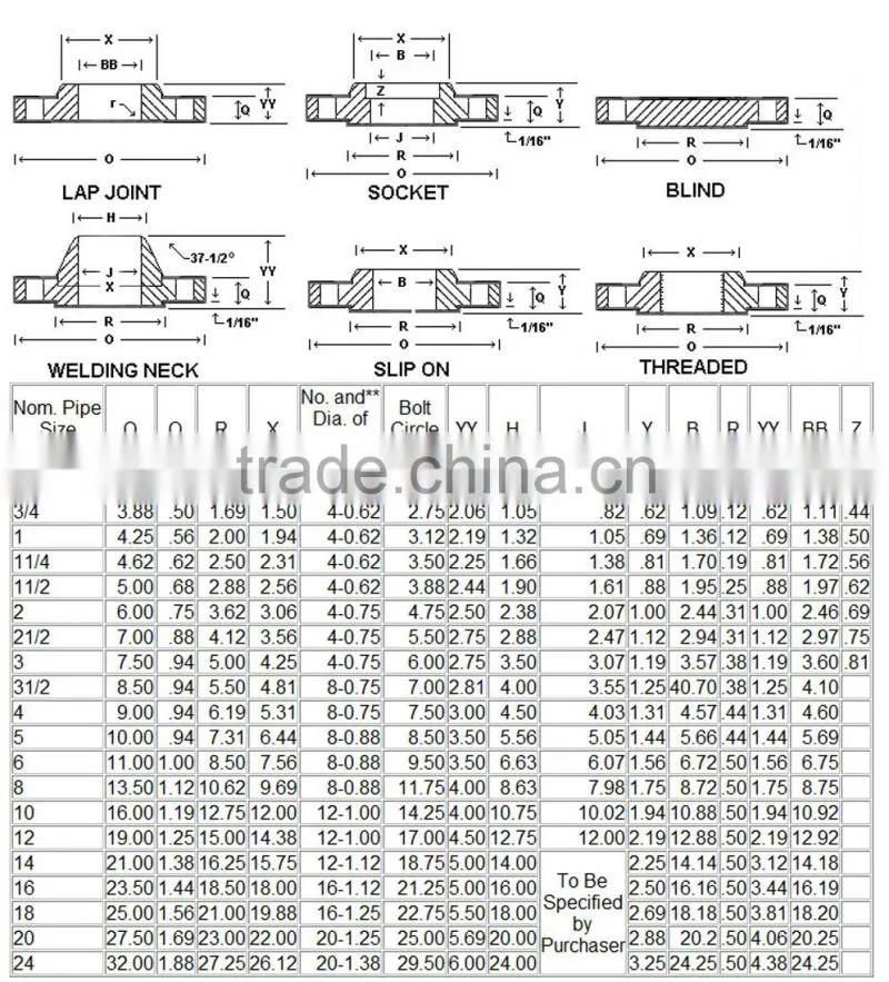 ASTM 2205 Stainless steel flange