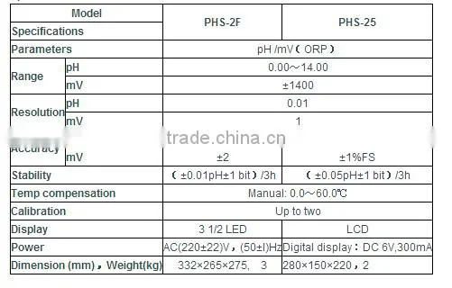 PHS-25 & PHS-2F Lab Use High Accuracy Benchtop Economic Digital PH Meter with LCD Display with best price