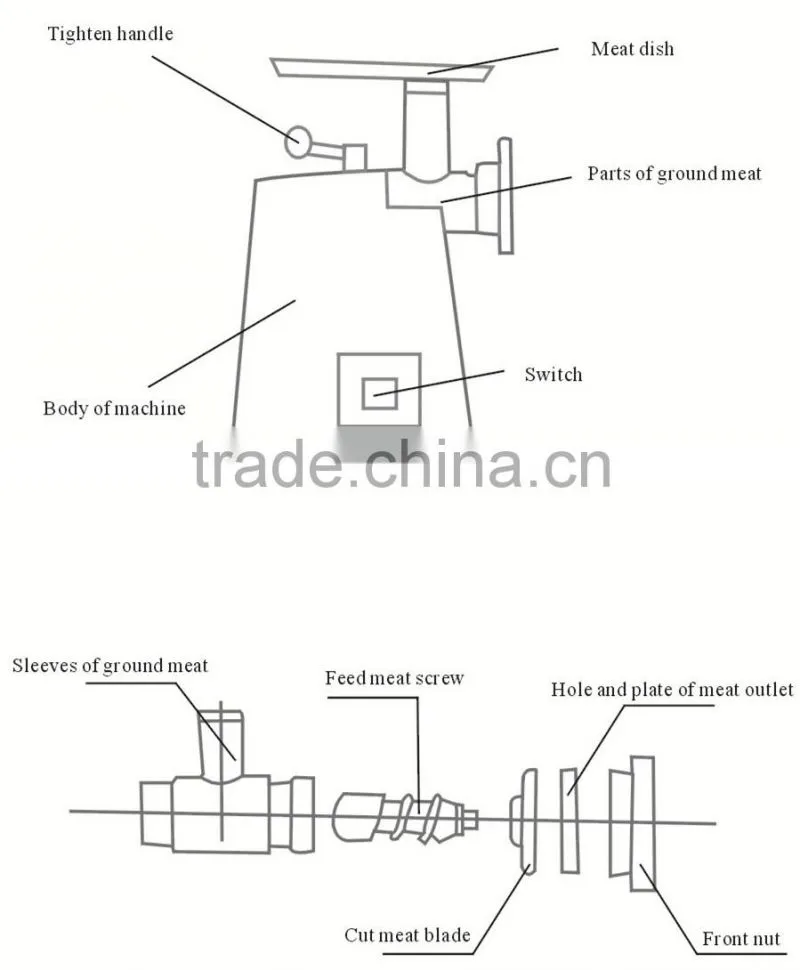 SXC-12 industrial electric staineless steal meat mincer meat grinder