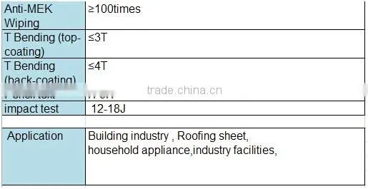 steel coil // gi // gi sheet //gi coil // sheet gi coil