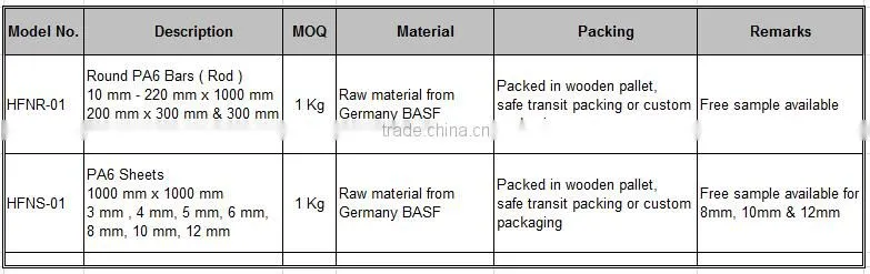 Factory sale various widely used natural nylon rod