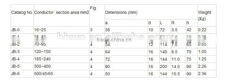Hot selling parallel groove clamps/universal parallel groove clamp/aluminum PG calmp