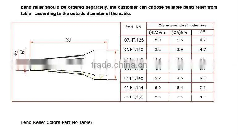 waterproof IP68 metal electrical connector
