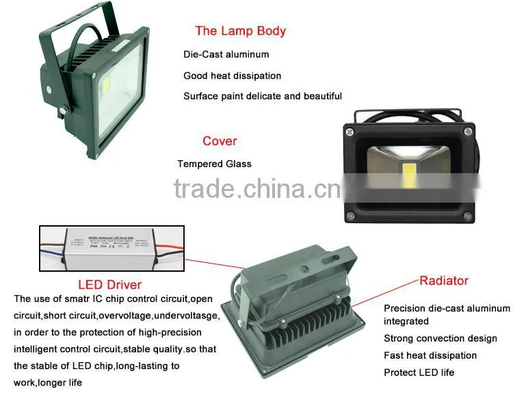 High quality energy saving durable waterproof IP65 flood light led
