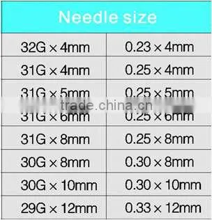 31G*8MM disposable Insulin Pen Needle China supplier