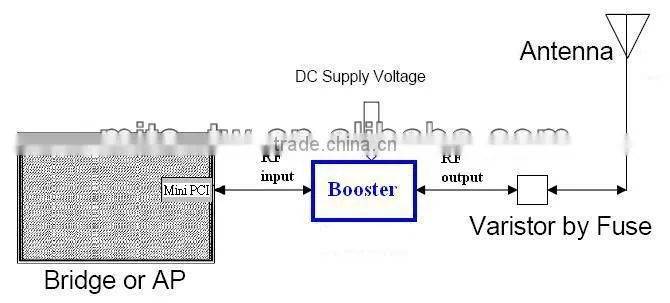 2.4GHz 2W ISM Band WiFi Booster Amplifer Module