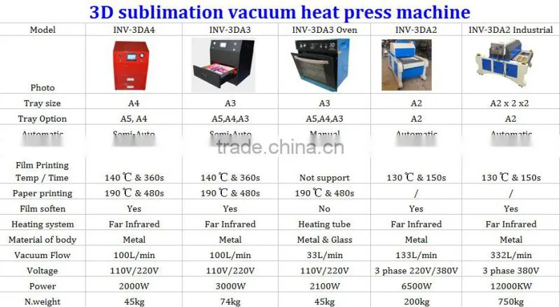 film printing 3d vacuum phone case sublimation printing machine for Iphone case
