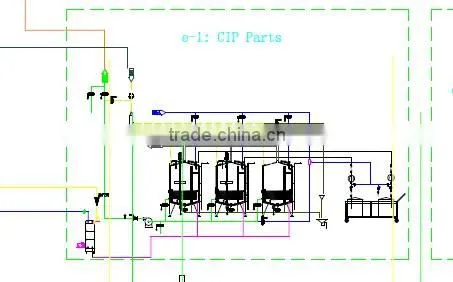 PET bottling line